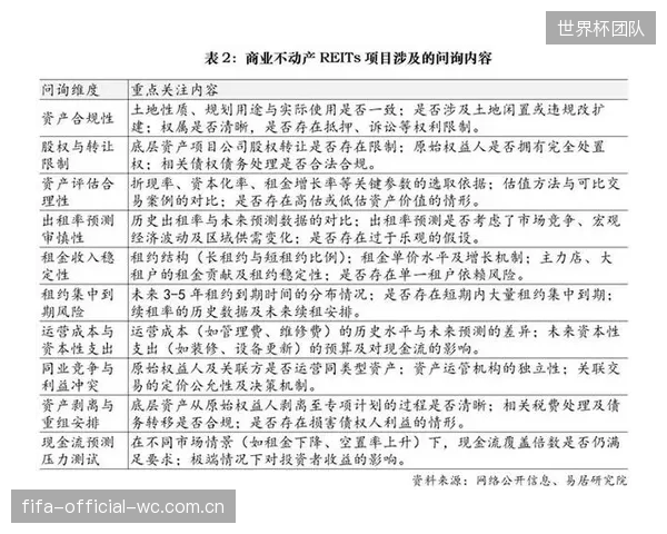 分析报告指出：目前仅有不到10%的体育场馆资产具备满足公募REITs发行的坪效与现金流水平